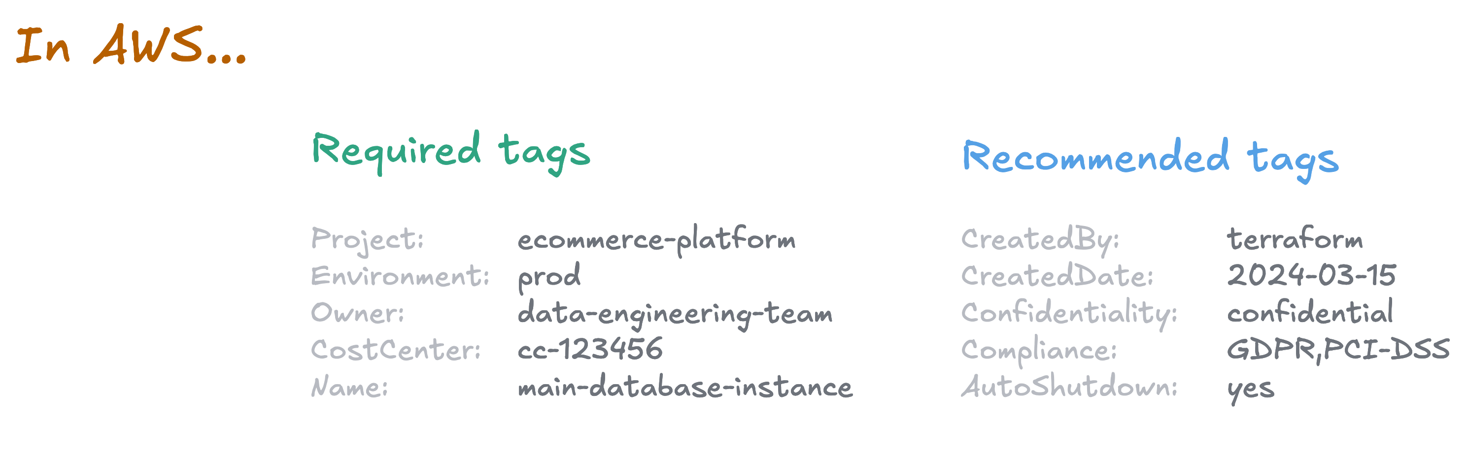 Convention de tags sur WAS