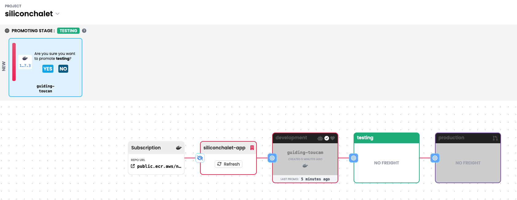 Kargo promotion mechanism