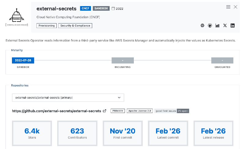 External Secrets (CNCF)