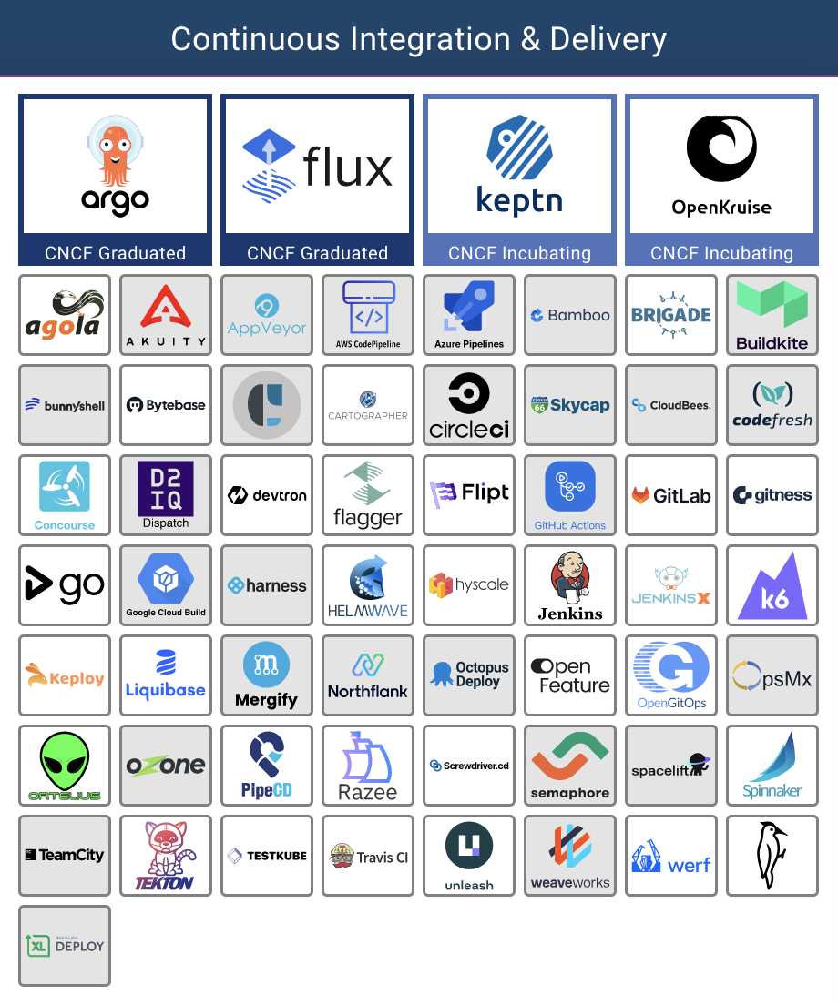 Outils CI/CD de la CNCF