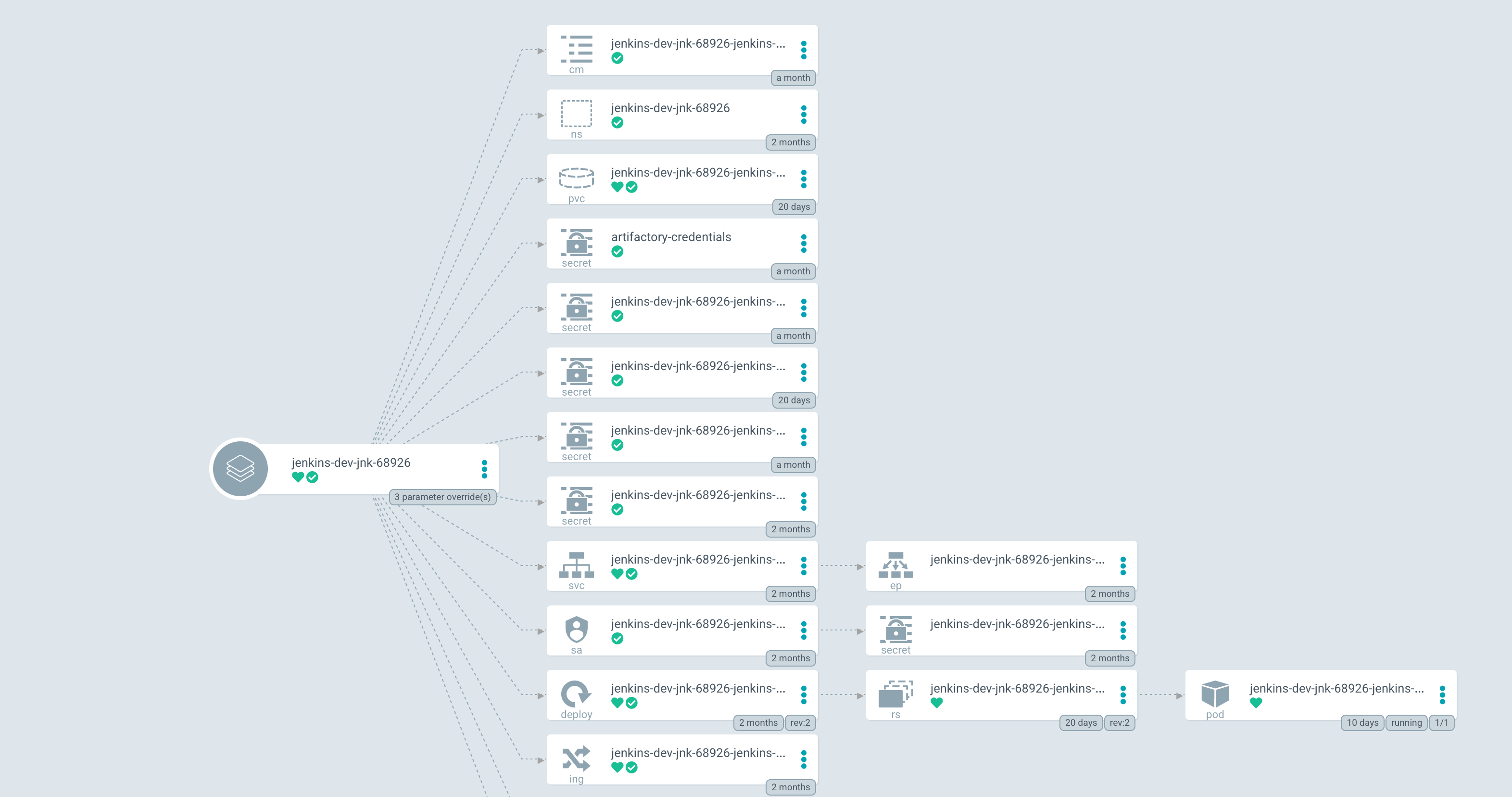 Argo CD Application deployment