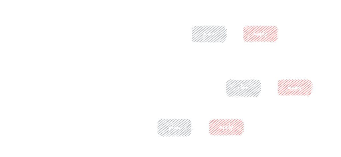 GitLab CI Child pipelines Terraform
