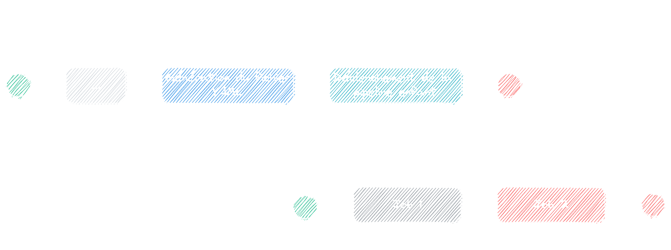 GitLab CI Child pipelines concept