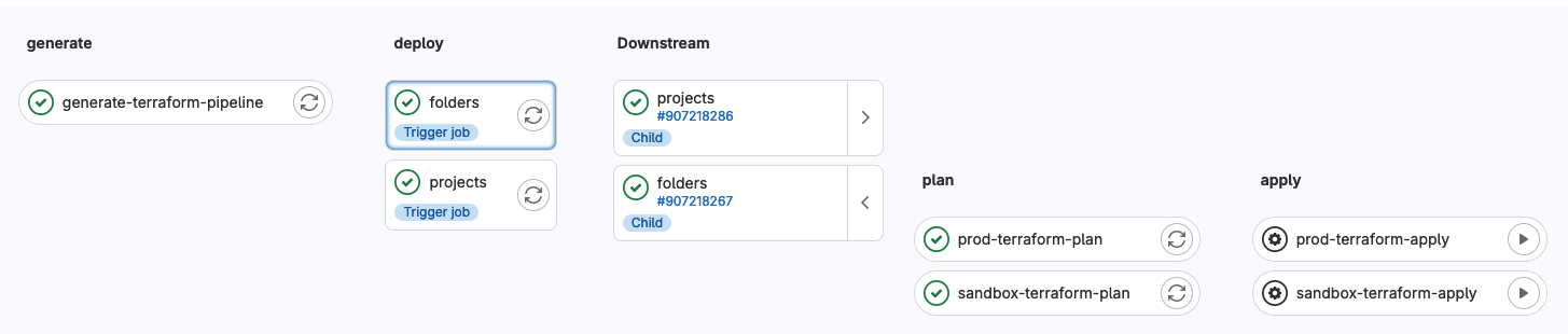GitLab CI Child pipelines generate