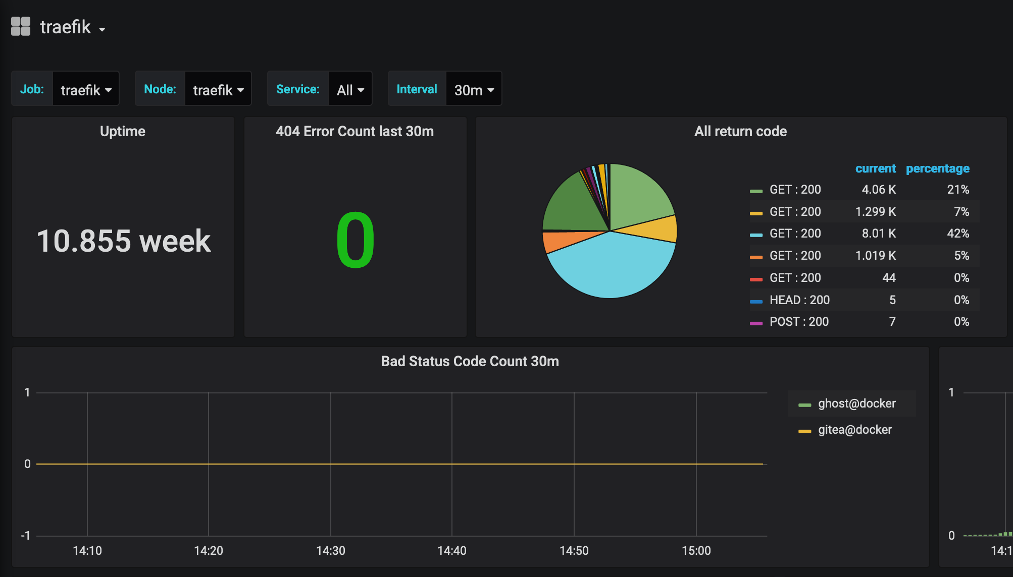 Grafana