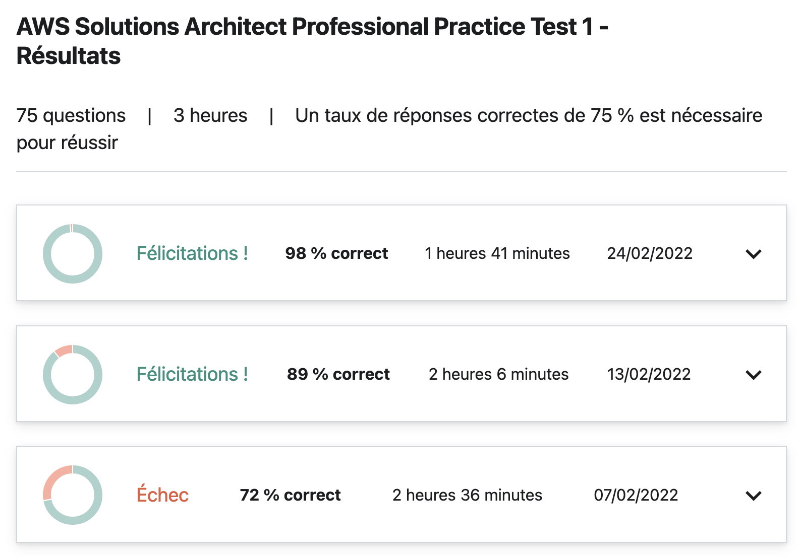Tutorial Dojo practice tests