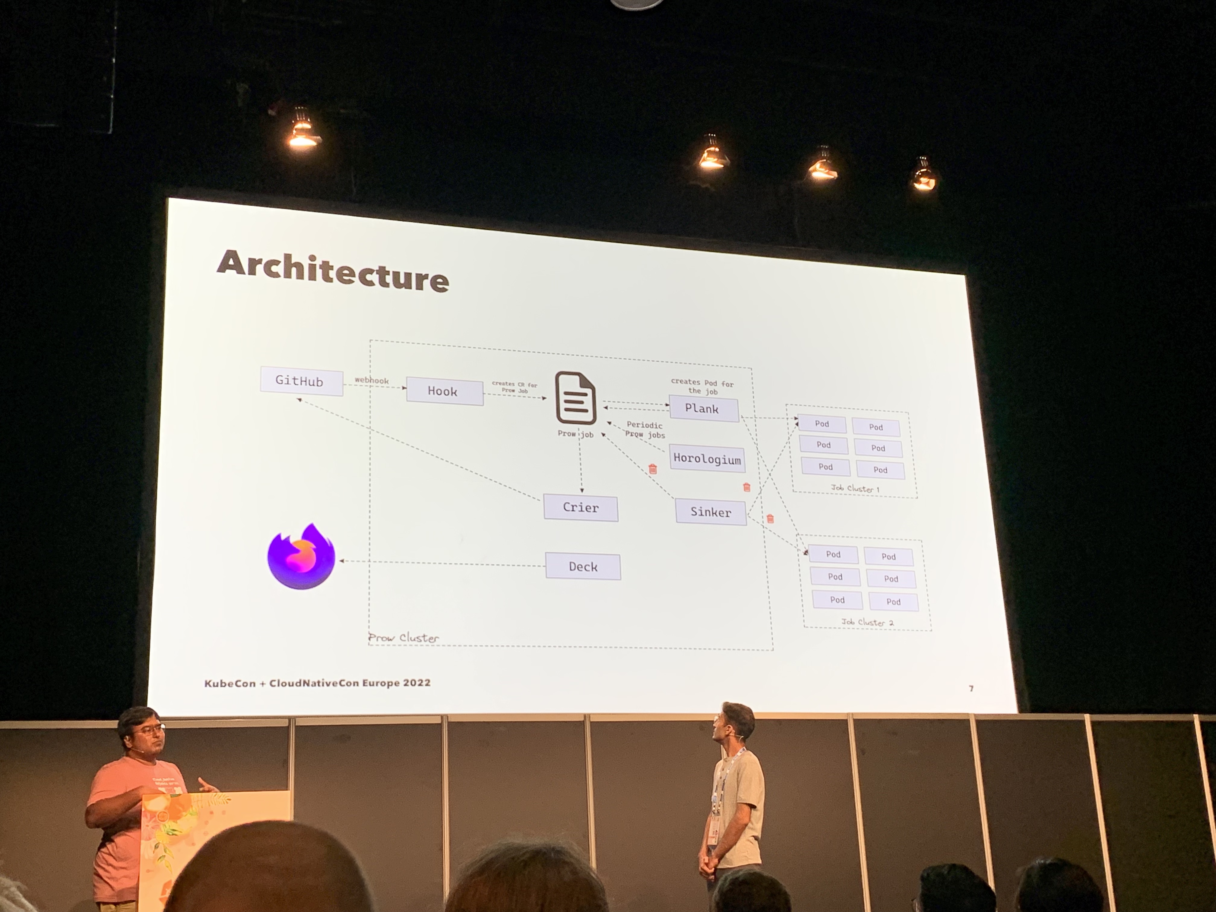 Prow architecture