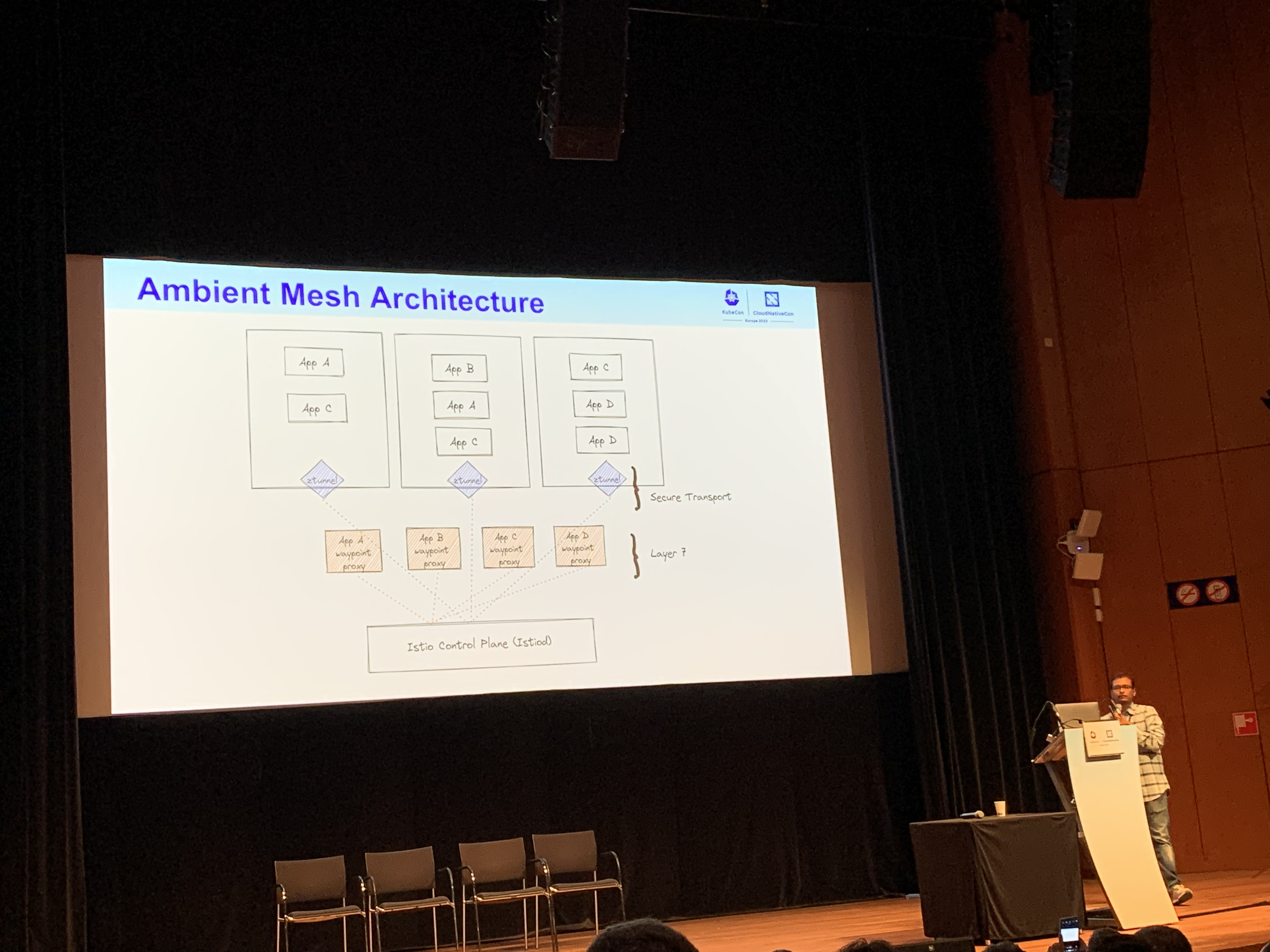 Future of Istio