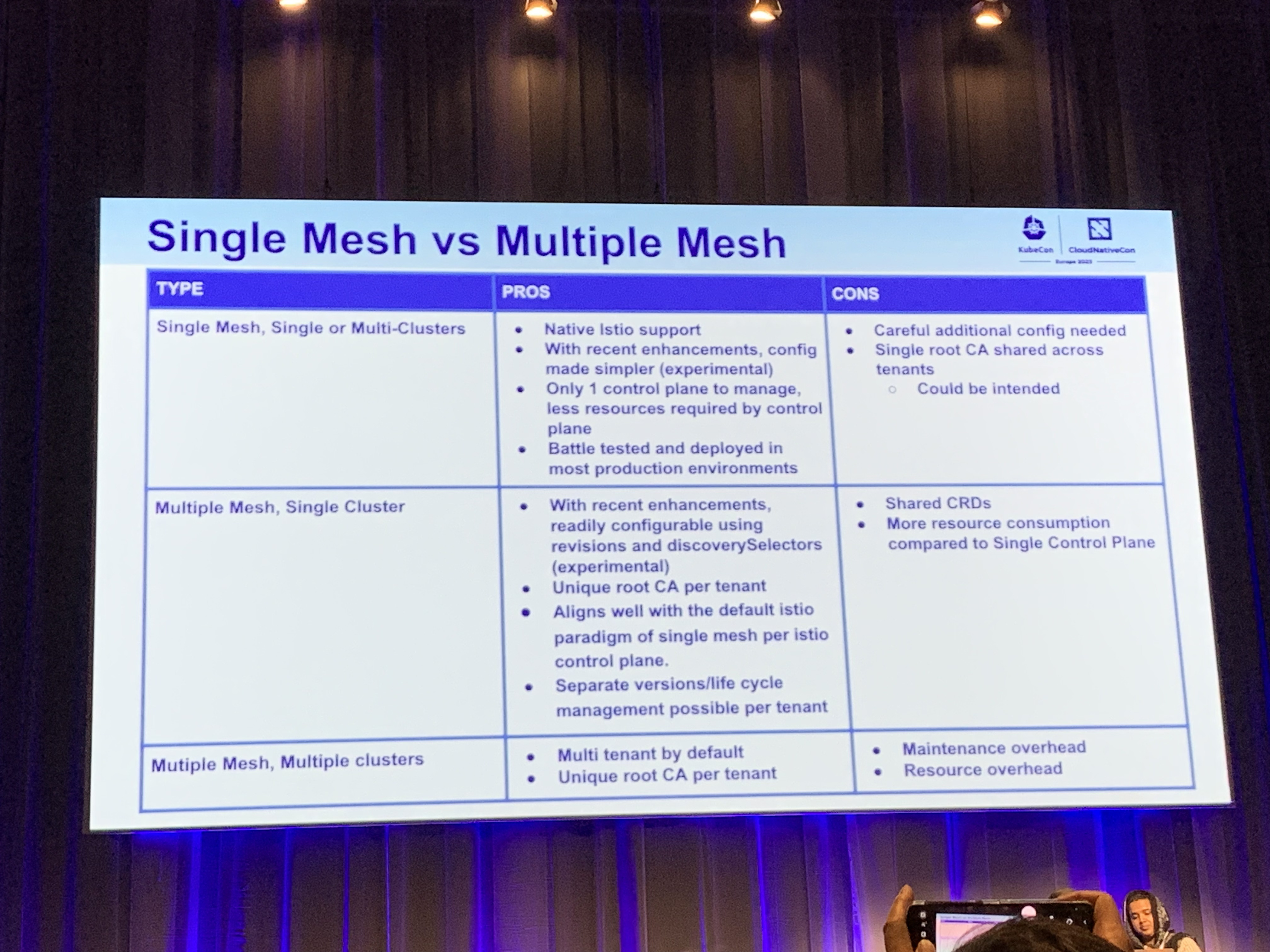 Operate Multi-Tenancy Service Mesh with ArgoCD in Production