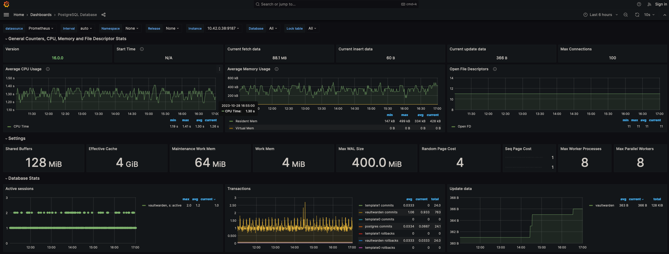 Grafana